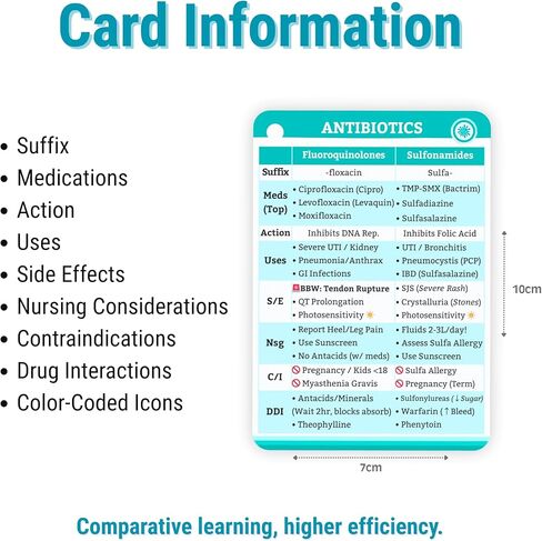 Nursing Pharmacology Flash Cards 2025 - Waterproof PVC Badge Cards & Cheat Sheets - Double-Sided Drug Guide Covering 80+ Classes for NCLEX RN Student Essentials in Saudi Arabia