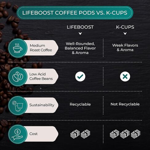 Lifeboost Half Caff Coffee K Cups - Low Acid Half Caff Coffee Pods - Non-GMO Mold Free Pods Compatible with Keurig & Keurig 2 - Third Party Tested for Mycotoxins and Pesticides - 10 Count in Saudi Arabia