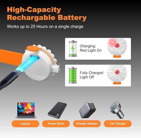AHJ ضوء طوق الكلب، 2 حزمة أضواء أمان للكلاب للمشي ليلاً، USB-C قابل لإعادة الشحن للكلاب ضوء LED بمشبك لحقائب الظهر للأطفال والكلاب والعدائين والركض وراكبي الدراجات والتخييم والمشي لمسافات طويلة in Saudi Arabia