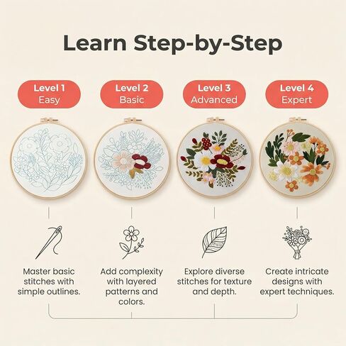 4 Sets Embroidery Kits for Beginners Adults with Pre-Printed Patterns, 7.8 Inch Hoop, Thread, Needles, Step-by-Step Guide & Video Tutorial, Complete Starter DIY Embroidery Craft Gift for Women in Saudi Arabia