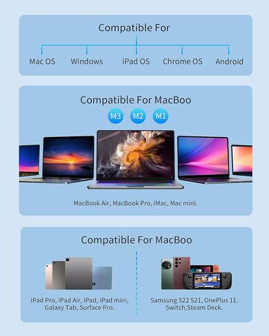 Zyerch USB C Hub, 7 in 1 USB C Docking Station with 4K HDMI,100W PD, 3 5Gbps Data Ports(1 USB-C & 2 USB 3.0),TF/SD Card Reader, USB Hub for Laptop, MacBook Pro/Air/Mac/Dell/HP/ASUS/Acer/Steam Deck in Kuwait