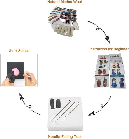 ThinkThings Nativity Felting Kits,Needle Felting kit,Gift Needle Felting Kits for Beginners,Wool Felting Doll with DIY Instruction (8PCS Kits) in Saudi Arabia