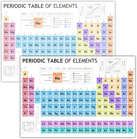 Templatables Laminated Periodic Table of Elements Poster for Kids – A4 Science Learning Chart – Colourful Chemistry Wall Display for Classroom or Home – Wipe Clean & Durable – 8"x12" in Saudi Arabia
