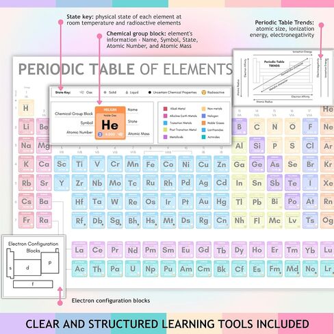 Templatables Laminated Periodic Table of Elements Poster for Kids – A4 Science Learning Chart – Colourful Chemistry Wall Display for Classroom or Home – Wipe Clean & Durable – 8"x12" in Saudi Arabia