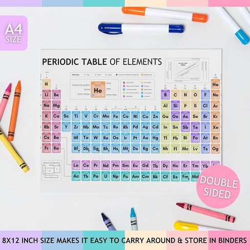 Templatables Laminated Periodic Table of Elements Poster for Kids – A4 Science Learning Chart – Colourful Chemistry Wall Display for Classroom or Home – Wipe Clean & Durable – 8"x12" in Saudi Arabia