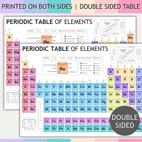 Templatables Laminated Periodic Table of Elements Poster for Kids – A4 Science Learning Chart – Colourful Chemistry Wall Display for Classroom or Home – Wipe Clean & Durable – 8"x12" in Saudi Arabia