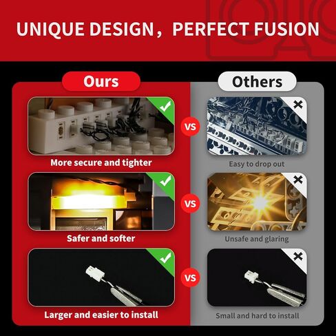 BRIKSMAX 2.0 Light Kit for Lego Batman Arkham Asylum 76300 -Innovative Led Lighting Compatible with Lego Set- Not Included Model in Saudi Arabia