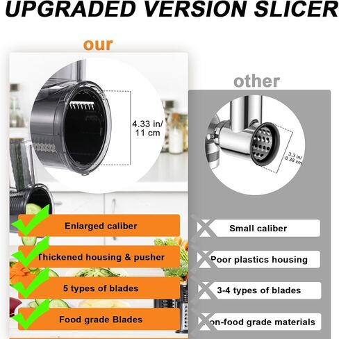 ملحق القطاعة/التقطيع المتوافق مع خلاطات حامل كيتشن إيد، 5 شفرات من الفولاذ المقاوم للصدأ مع شفرات قابلة للفصل لبشر الجبن والخضروات والسلطة وتقطيع الطعام in Kuwait