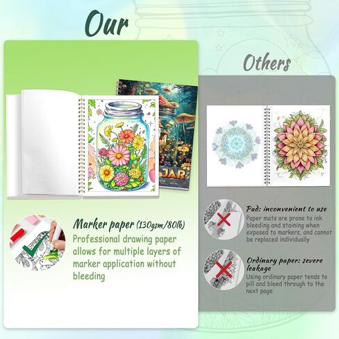 Tlenpo Adult Coloring Book for Women, 25 Mushroom Garden Designs, Spiral Bound Lay Flat, Single-Sided Alcohol Marker Friendly Thick Paper, Anxiety Relief Mindfulness Gifts in Saudi Arabia