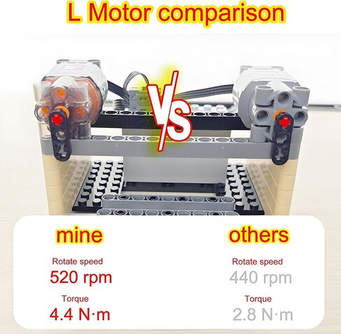 7-in-1 Technic Power Functions High Speed L Motor, Rechargeable Variable Speed Remote Control and Rechargeable Lithium Battery Sets Compatible with Universal Technic Bricks, Adult, Programmable, MOC in Saudi Arabia