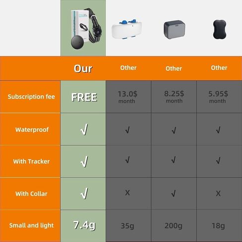 GPS Tracker for Dogs, Mini GPS Cat Tracker, Smart Pet Activity Tracker (iOS Only), No Monthly Fee, Compatible with Apple Find My, Anti-Lost, Finder Tag for Vehicles/Pets/Kids/Items (1 Pack) in Saudi Arabia