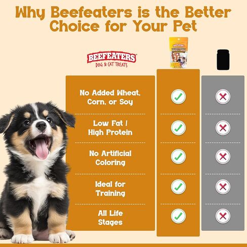 Beefeaters Peanut Butter Dog Biscuits with Real Chicken - Oven-Baked, High-Protein, Low-Fat Treats for Small, Medium & Large Dogs – Ideal for Training, Dental Benefits - No Artificial Flavors in Kuwait