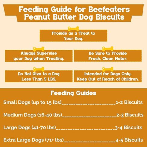 Beefeaters Peanut Butter Dog Biscuits with Real Chicken - Oven-Baked, High-Protein, Low-Fat Treats for Small, Medium & Large Dogs – Ideal for Training, Dental Benefits - No Artificial Flavors in Kuwait
