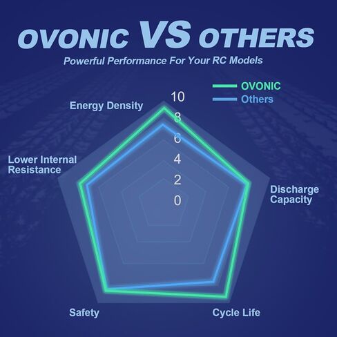 OVONIC 4S LiPo Battery 7600mAh 14.8V 130C RC Battery with EC5 Connector in Saudi Arabia