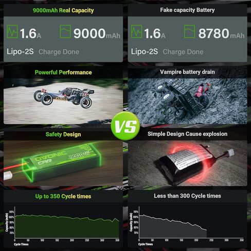 OVONIC 4S LiPo Battery 14.8V 9000mAh 120C with EC5 Plug for RC Car RC Truck Airplane Helicopter Boat Car Racing RC Hobby (2 Packs) in Saudi Arabia