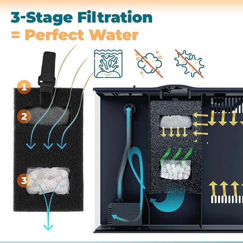 ANTOBLE Aquarium Filter Media, 3 Set Foam Filter Block A1376 Carbon Refills Ceramic Rings Compatible with Fluval Flex EVO SPEC Betta Desktop Aquarium Series (Includes 2 Brushes) in Saudi Arabia