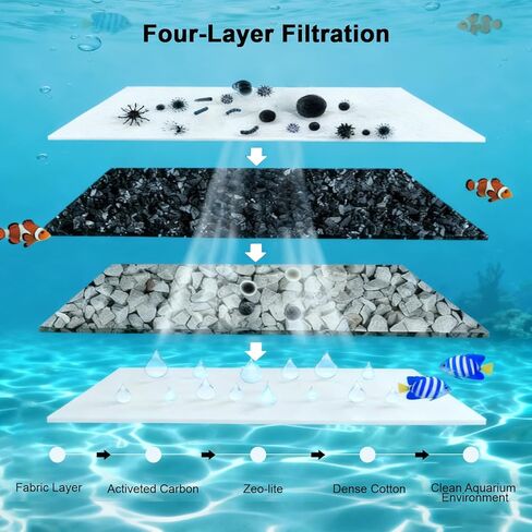 Small Aquarium Filter Cartridges Replacement Compatible with Tetra Whisper 3i Internal Filters, Frameless Design Filter Refills Work with 3-10 Gallons Small Fish Tank in Saudi Arabia