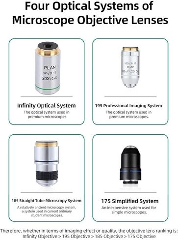 GOWENIC Plan in Objective Lens, Universal 20.2mm Interface, High Resolution Objective Lens, with Infinite Optical System, for Biological Microscope in Saudi Arabia