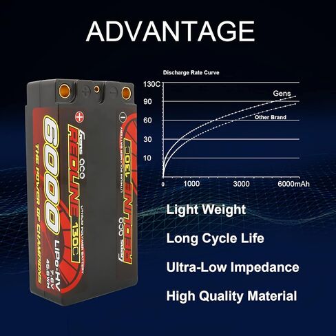 Gens ace 2S Shorty Lipo Battery Redline Series 6000mAh 7.6V 130C 2S2P HardCase HV Lipo Battery for with 5.0mm Bullet for 1 8 1 10 RC Racing Car Off Road Racing F1 Class FWD in Saudi Arabia