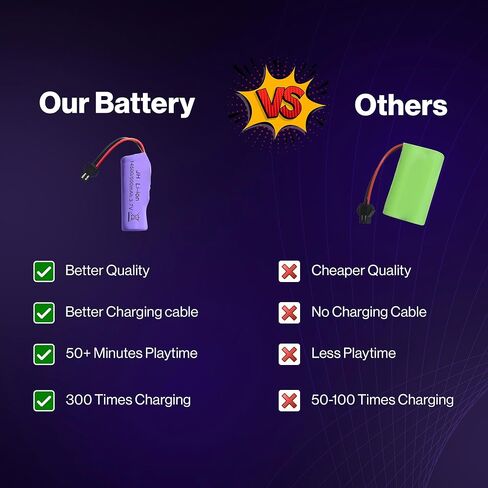 بطارية ليثيوم أيون قابلة لإعادة الشحن من تيتون 3.7 فولت 500 مللي أمبير في الساعة مع قابس SM-2P وشاحن USB - حزمة بطارية سيارة RC للتحكم عن بعد في السيارة المثيرة والشاحنة والقارب ووحدة التحكم - حزمة واحدة لاستبدال بطارية لعبة RC in Kuwait