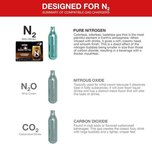 Nitrogen Chargers – N2 Cartridges NITRO by Best Whip Cartridges – Coffee Cold Brew Nitro – Non-threaded Nitrogen Chargers – 2 gram Chargers in Saudi Arabia