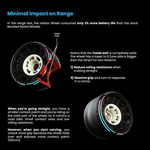 Hollow Wheels PRO: Maximum Grip | Max Grip Electric Skateboard Wheels | Boosted, Exway, Meepo, Backfire, and Evolve Longboard in Saudi Arabia