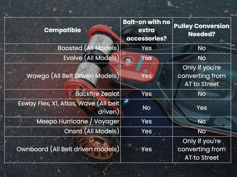 Hollow Wheels PRO: Maximum Grip | Max Grip Electric Skateboard Wheels | Boosted, Exway, Meepo, Backfire, and Evolve Longboard in Saudi Arabia