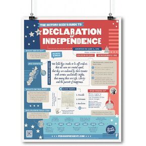 Declaration of Independence | 16" x 20" Classroom Poster | Social Studies | U.S. History | Civics | Government in Saudi Arabia