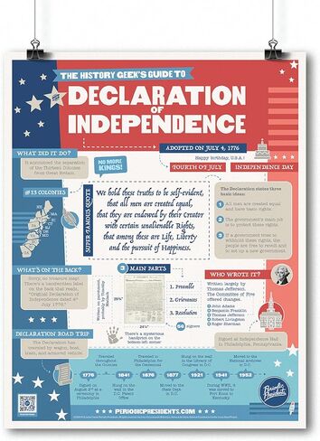 Declaration of Independence | 16" x 20" Classroom Poster | Social Studies | U.S. History | Civics | Government in Saudi Arabia