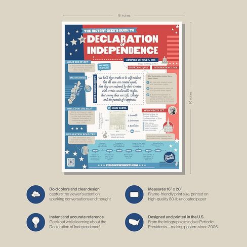 Declaration of Independence | 16" x 20" Classroom Poster | Social Studies | U.S. History | Civics | Government in Saudi Arabia