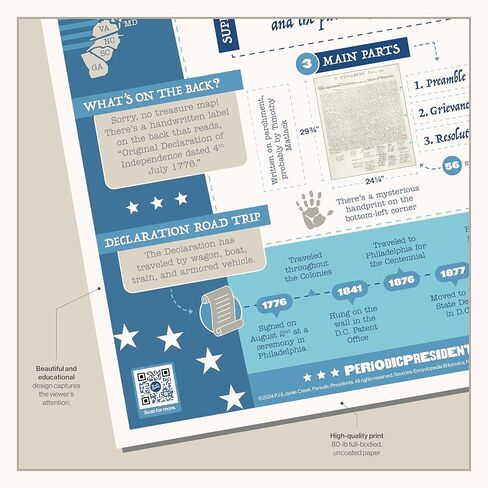 Declaration of Independence | 16" x 20" Classroom Poster | Social Studies | U.S. History | Civics | Government in Saudi Arabia