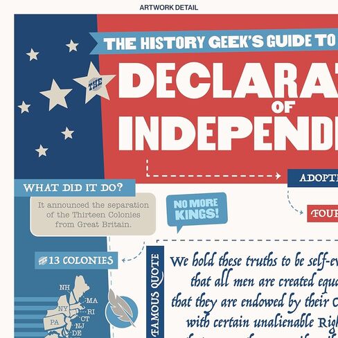 Declaration of Independence | 16" x 20" Classroom Poster | Social Studies | U.S. History | Civics | Government in Saudi Arabia