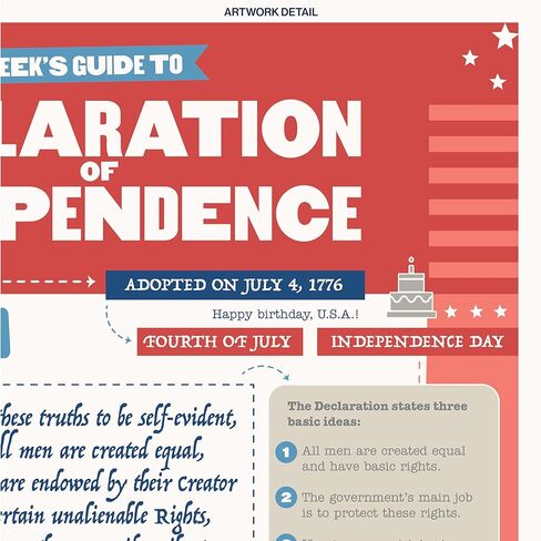 Declaration of Independence | 16" x 20" Classroom Poster | Social Studies | U.S. History | Civics | Government in Saudi Arabia