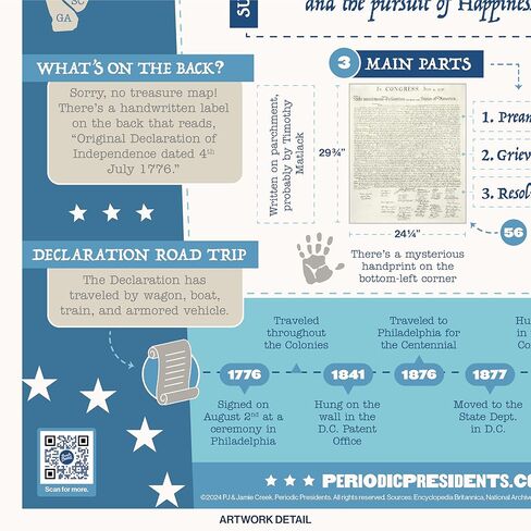 Declaration of Independence | 16" x 20" Classroom Poster | Social Studies | U.S. History | Civics | Government in Saudi Arabia