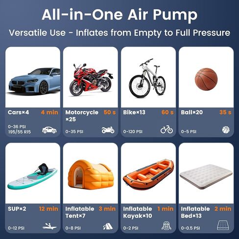 مضخة لوحة مجداف كهربائية 150psi-مضخة SUP أسرع 4x ، ضاغط الهواء التلقائي لإطارات SUP ، إطارات السيارات ، الدراجة ، الكرة ، قوارب الكاياك ، خيمة ، تعويم (محمول وجميع في واحد) in Saudi Arabia