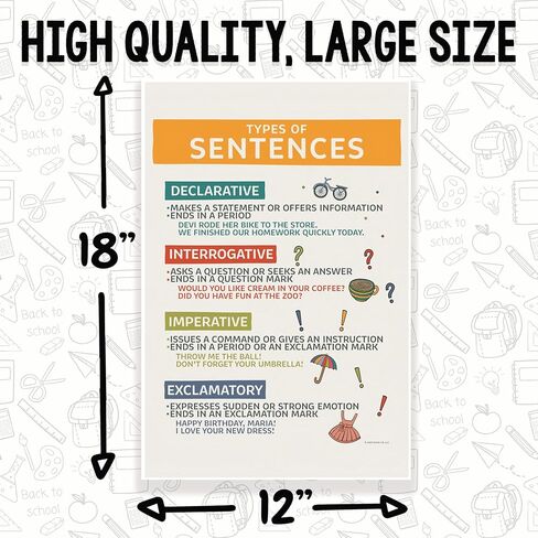 Printlabz English Grammar Poster - ESL EFL Classroom Decor - 12 x 18 Inch - Modern, Contemporary Design - Unframed, Glossy Finish - Kindergarten to Elementary School Classroom in Saudi Arabia