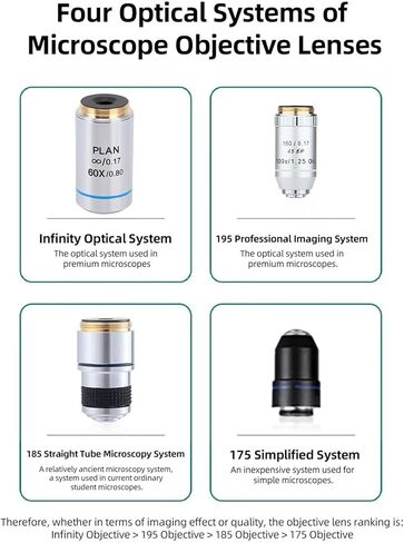 EBTOOLS 60X Microscope Objective Lens, 20.2mm Thread Interface, Optical Glass, Multilayer Coating, with Storage Box, Reduces Stray Light and Reflections, for Biological Microscopes in Saudi Arabia