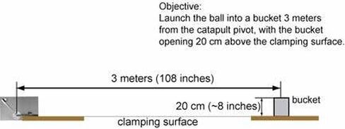 Science Project Catapult in Saudi Arabia