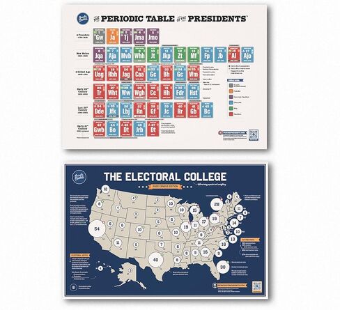 Presidents and Electoral College Poster Pack | 2 Poster Set | Updated with Latest Presidential Info | Great for the Social Studies, U.S. History, Government, and Civics Classroom in Saudi Arabia