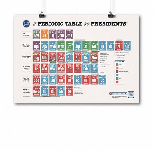 Presidents and Electoral College Poster Pack | 2 Poster Set | Updated with Latest Presidential Info | Great for the Social Studies, U.S. History, Government, and Civics Classroom in Saudi Arabia