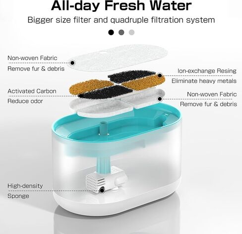 مضخة بديلة PLFF012 لنافورة المياه للقطط من PETLIBRO، متوافقة مع الطراز PLWF002، مضخة فائقة الهدوء مع مجموعة 4 مرشحات in Kuwait