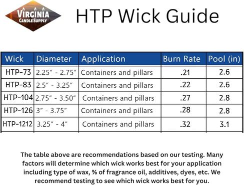HTP-73 Cotton Core Wicks (100 Pcs) - 6" Long - Natural Candle Wicks for Making Soy Wax, Coconut Blends, ParaSoy Wax Container Candles in Saudi Arabia