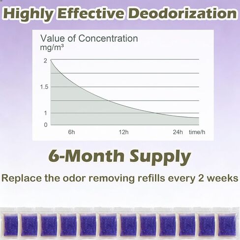 12 Pack Litter Box Deodorizer Refills for Whisker OdorTrap Pod, Odor Filters for Traditional Litter Boxes (Lavender) in Saudi Arabia