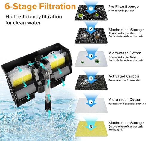 hygger Hang On Back Aquarium Filter 10W 264GPH لـ 30-70 جالون فلتر خزان الأسماك الهادئ متعدد المراحل فلتر شلال قابل للتعديل مع 8 خراطيش وأنابيب تمديد، مياه طازجة ومالحة in Kuwait
