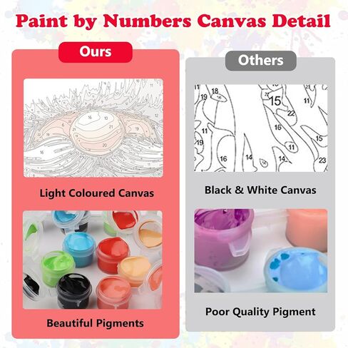 MEIYUDA Christmas Paint by Numbers Kit, Gnome Paint by Numbers for Adults Beginners, DIY Acrylic Oil Painting by Number on Canvas for Home Wall Decor and Present 14x14in in Saudi Arabia