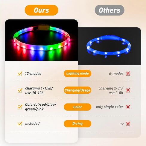 طوق للكلاب بإضاءة LED مع 12 وضع إضاءة - ضوء للكلاب قابل لإعادة الشحن يتوهج في الظلام للمشي ليلاً، طوق للكلاب مضيء قابل للتعديل للكلاب الصغيرة/المتوسطة/الكبيرة، شحن لمدة ساعة ووقت تشغيل لمدة 12 ساعة، أصفر in Kuwait