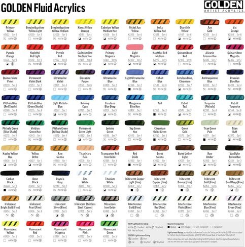 GOLDEN Fluid Acrylics, Red Oxide, 4 fl. oz. Bottle, Professional Acrylic Paint, Opaque in Saudi Arabia