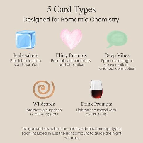 First Date Card Game for Early Dating – Romantic Drinking Game with Digital Access and After Dark Edition, Conversation Cards for New Couples – We Might Be Something Twilight Edition in Saudi Arabia