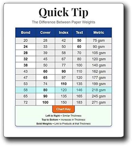 100 Pack Glossy White 4" x 9" Menu Cards for Wedding, Bars, & Restaurants - Thick 80lb Cover Cardstock - Laser Printer Compatible Only in Saudi Arabia