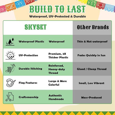 36 FT Cinco De Mayo Decorations, 2 Pack Mexican Party Banner, Plastic Fiesta Banner Colorful Papel Picado Hanging Banner String Flags Mexican Theme Party Dia De Los Muertos Day of the Dead Decor in Saudi Arabia